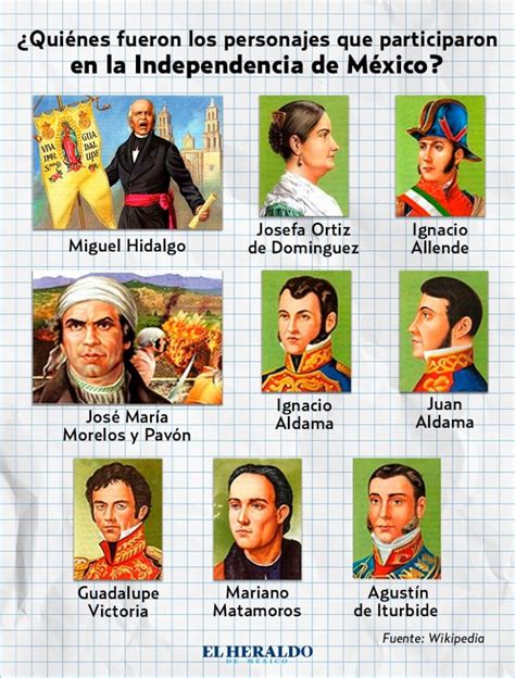 Personajes De La Independencia De Mexico Personajes De La Images