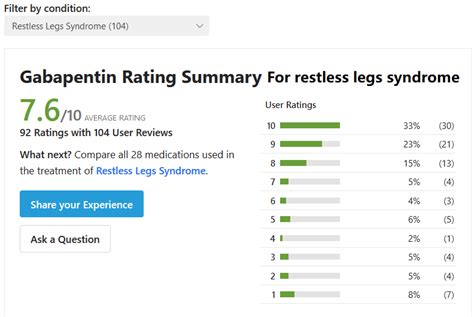 Gabapentin Reviews For Restless Legs Syndrome