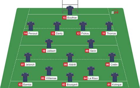 Xv De France Quelle Quipe Pour Affronter Lecosse