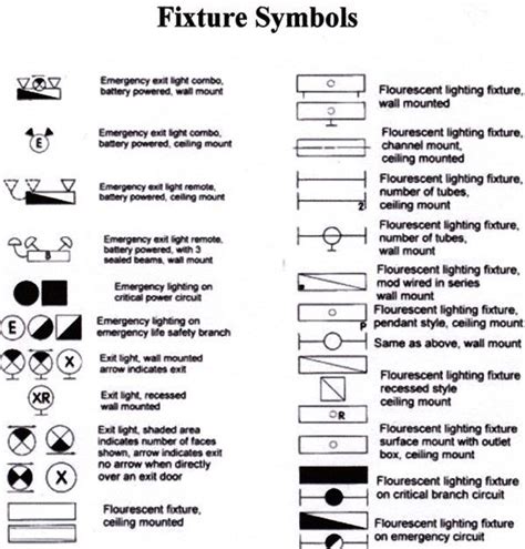 Home Wiring Symbols