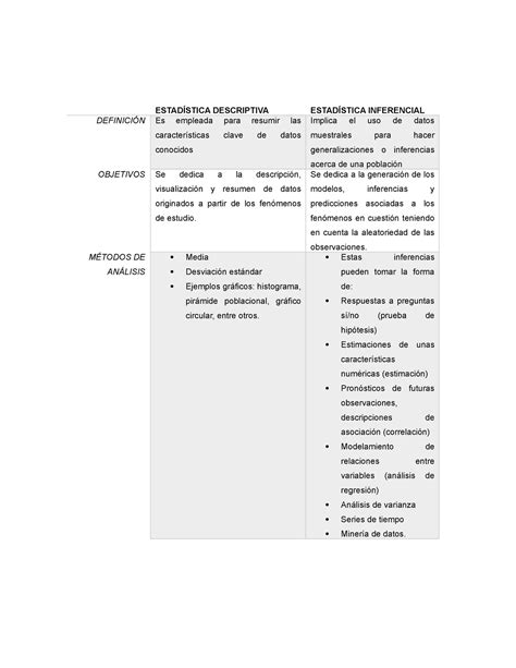 Cuadro Comparativo Estadistica Descriptiva E Inferencial Estad Stica