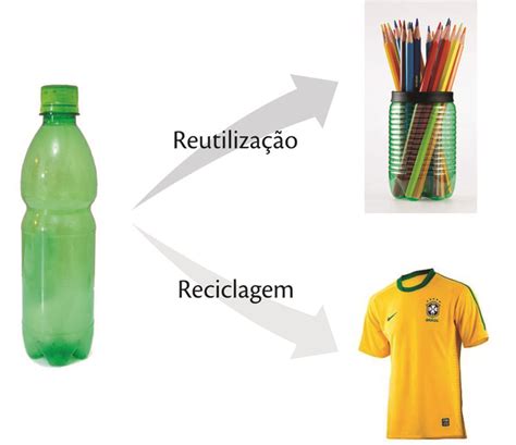 Pimenta Bis: Reutilização ou reciclagem?