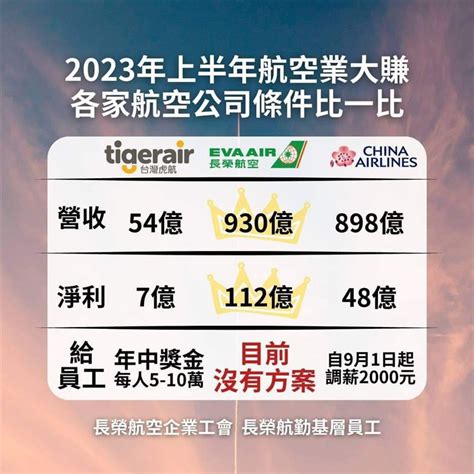 長榮航員工心寒！營收超越華航、虎航「卻沒調薪」 工會「3訴求」曝光 生活 三立新聞網 Setncom