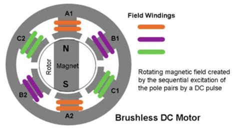 Brushless Dc Motor Winding Diagram Infoupdate Org