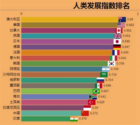 人类发展指数图册 360百科