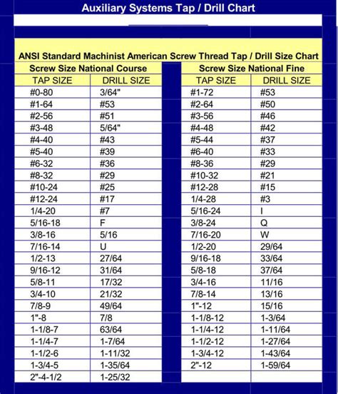 Printable Tap Drill Charts Pdf Templatelab Off