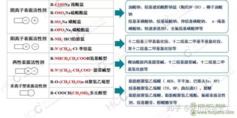 表面活性剂的结构分析及应用 知乎