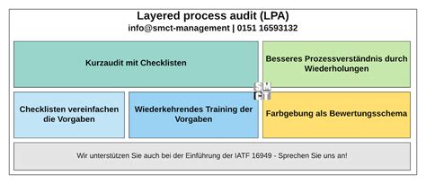 Stolpersteine Zertifizierungsaudit Kalkulierbare Abweichungen Im Audit