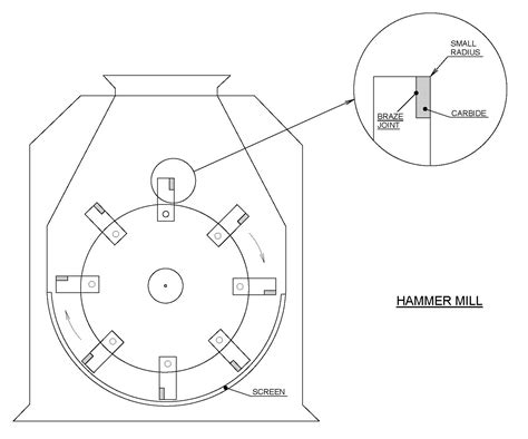 Hammer Mills Universal Wearparts Inc