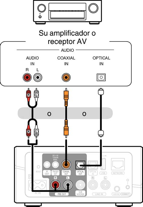 Conexión a un amplificador o receptor de AV HEOS Link