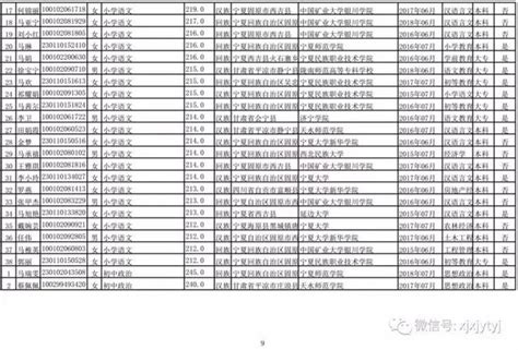 2018年西吉縣特崗教師資格審查人員 每日頭條