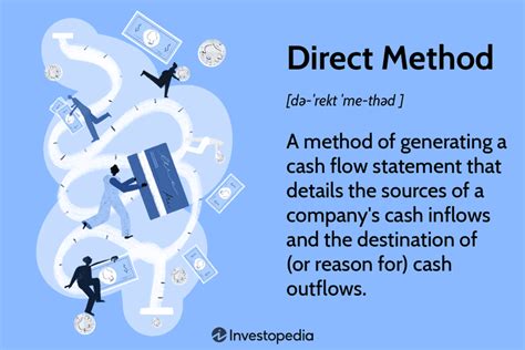 Direct Method Complexities Of Cash Flow Method Of Accounting