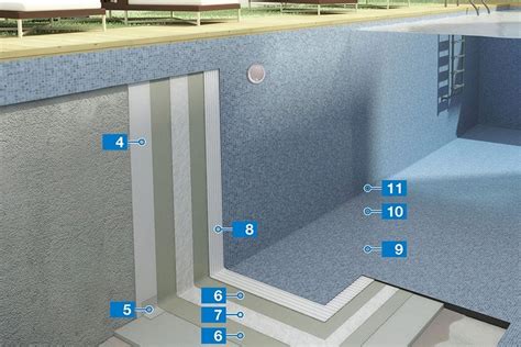 Swimming Pool Waterproofing Services In Commercial Id