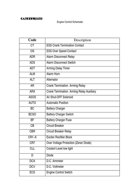 Caterpillar Engine Codes Description Pdf