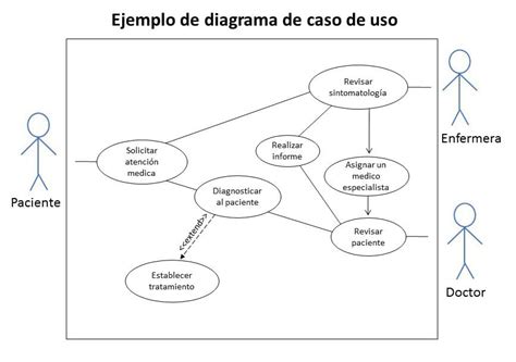 Diagrama De Casos De Uso Map Screenshot Map Webs SexiezPicz Web Porn