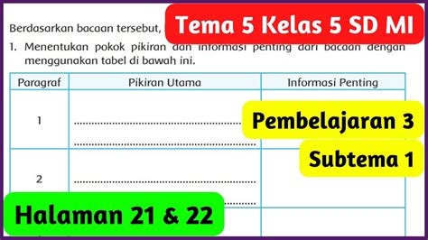 Tema 5 Kelas 5 Halaman 21 22 Pokok Pikiran Dan Informasi Penting