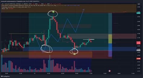 BINANCE AXSUSDT P Chart Image By M Uarr TradingView