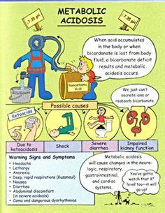 Medical Mnemonic for the Causes of Anion Gap Metabolic Acidosis ...