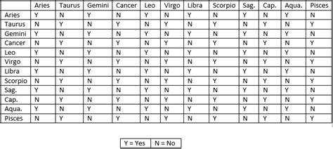 Compatibility Sun And Moon Sign Chart - Iurd Gifs