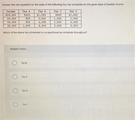 Solved Answer The Next Question On The Basis Of The Chegg