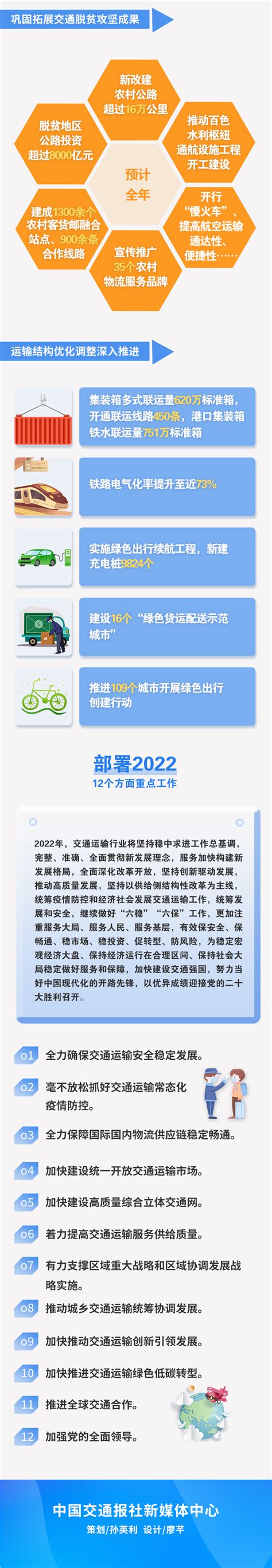 一图读懂 2022年全国交通运输工作会议 2021年政策解读 中华人民共和国交通运输部