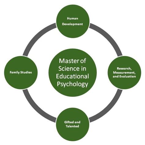 Accredited Clinical Psychology Masters Programs - developerscharts