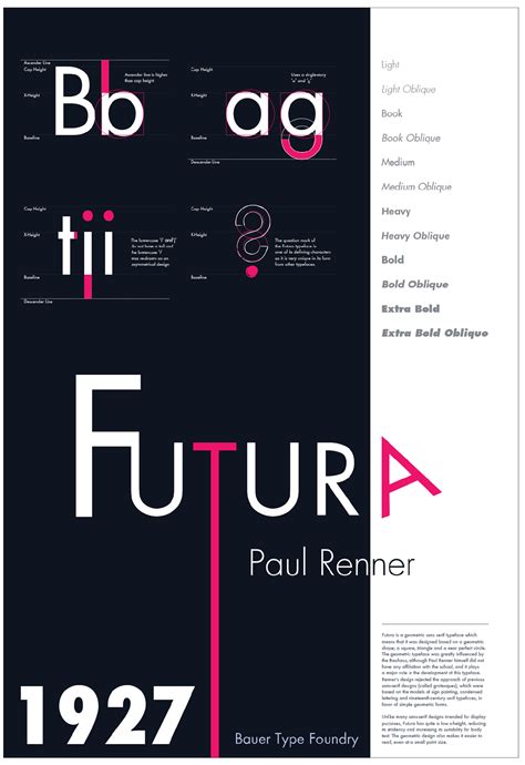 Type Classification Poster Futura On Behance