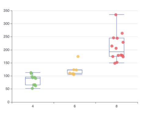 R Echarts R Boxplot Jitter Points How To Make This Combination