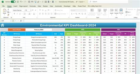 Environmental Kpi Dashboard Archives Pk An Excel Expert