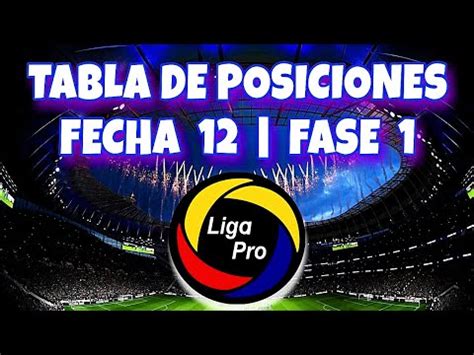 Asi QUEDO La Tabla De Posiciones LigaPro FECHA 12 Campeonato