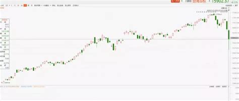 【定投君说基金】暴跌8基金证券什么值得买