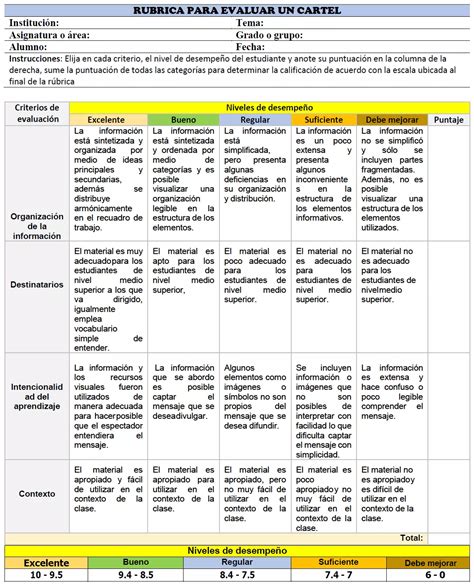 Arriba Imagen Ejemplo De Rubrica Para Evaluar Un Mapa Mental Hot Sex