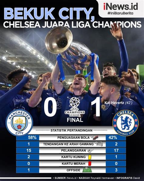 Infografis Chelsea Juara Liga Champions Usai Kalahkan Manchester City