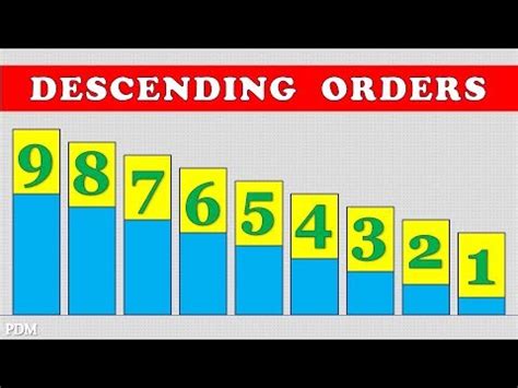 Negative Numbers In Descending Order