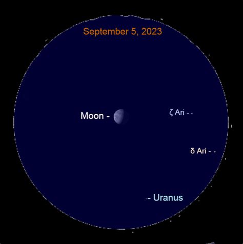 2023, September 5: Uranus-Moon Conjunction, Morning Star - When the ...