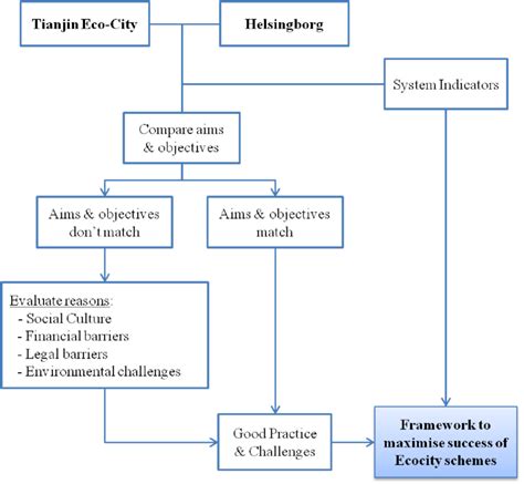 1: Schematic Diagram of the Framework. | Download Scientific Diagram