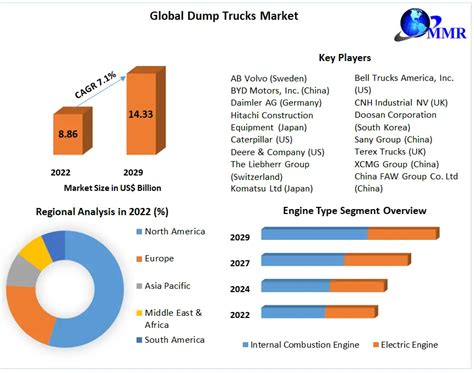 How To Start A Dump Truck Business In 14 Steps In Depth Guide