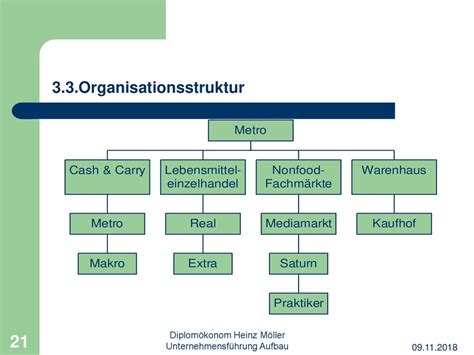 Unternehmensführung Aufbau und Ablauforganisation ppt herunterladen