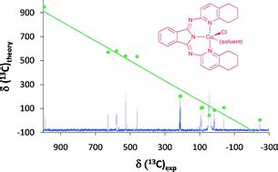 Bis Pyridylimino Isoindolato Iron Ii And Cobalt Ii Complexes