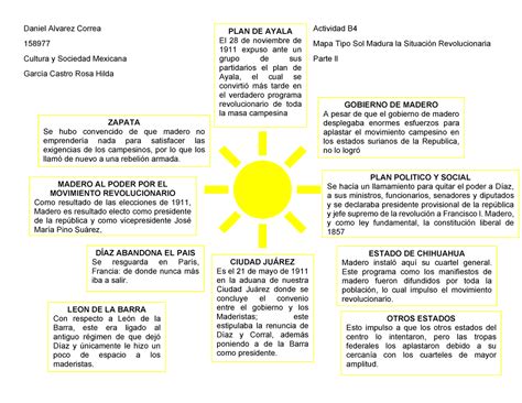 Actividad B Mapa Tipo Sol Madura La Situaci N Revolucionaria Parte Il