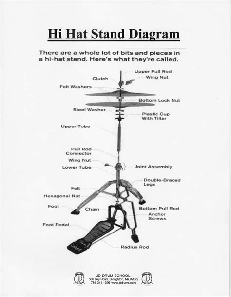 JD Drum School's Drummer Archives - Hi Hat Stand Diagram