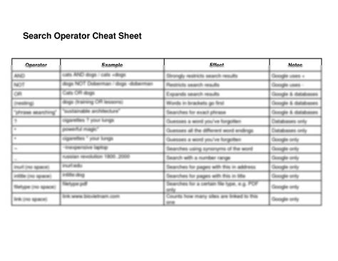 SOLUTION: Boolean cheat sheet - Studypool