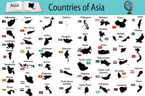 Countries of Asia