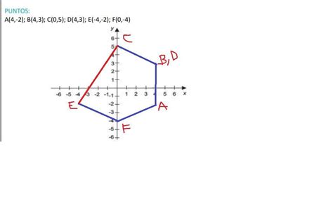 Dadas Las Siguientes Parejas Ordenadas Ubicar Los Puntos En El Plano