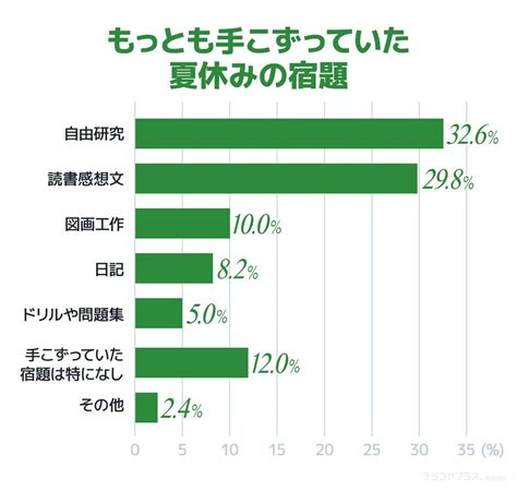 自由研究のアリが逃走 パパママが経験した「小学生の夏休みの宿題」ハプニング ポイント交換のpex