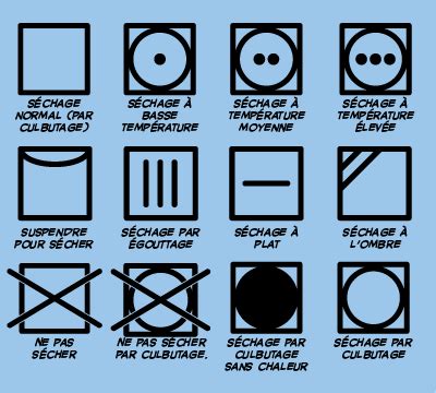 Comprendre Les Symboles Dentretien Des V Tements Parlons Sciences