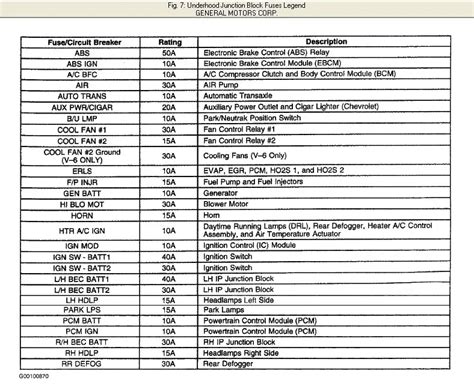 Chevrolet Malibu Fuse Box Diagrams