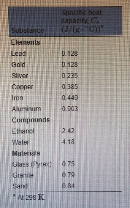 Solved Specific Heat Capacity C J G C Substance Chegg