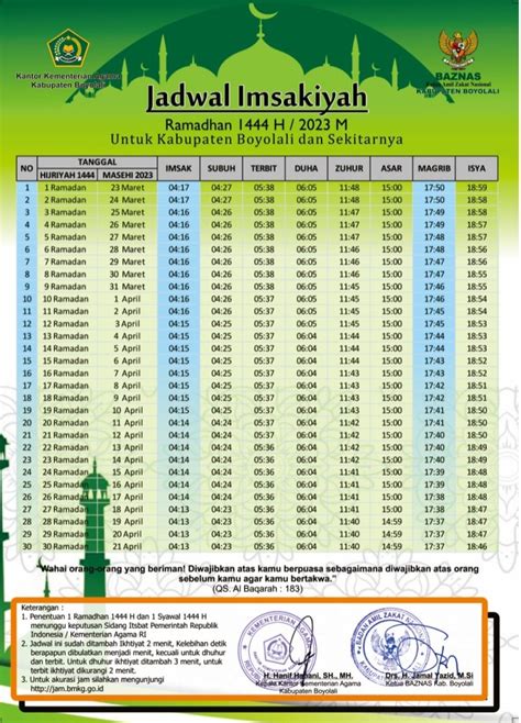 Jadwal Imsakiyah Ramadhan 1444 H 2023 M Min 8 Boyolali