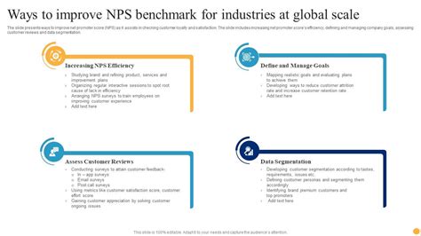 Ways To Improve NPS Benchmark For Industries At Global Scale PPT Slide